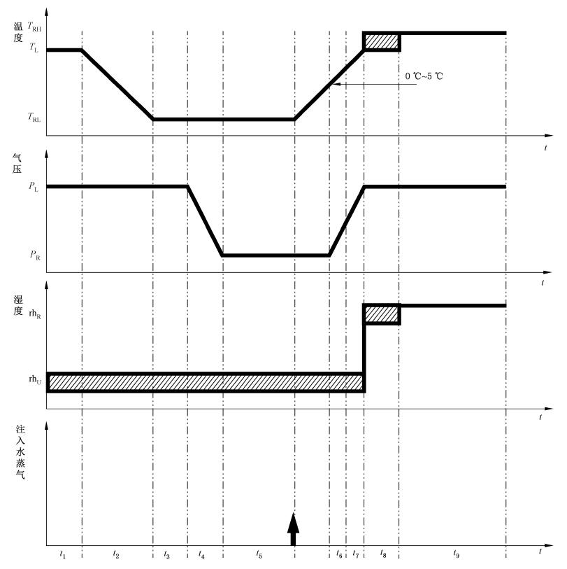 三相異步電機的控制